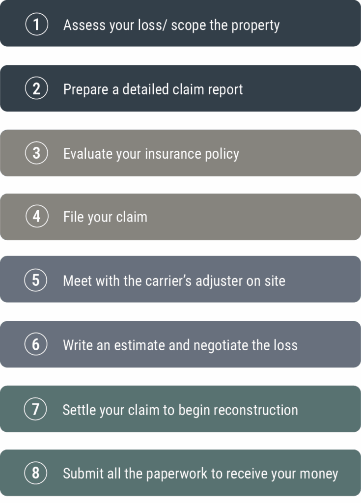 Guardian Claims Solutions insurance claim adjuster process